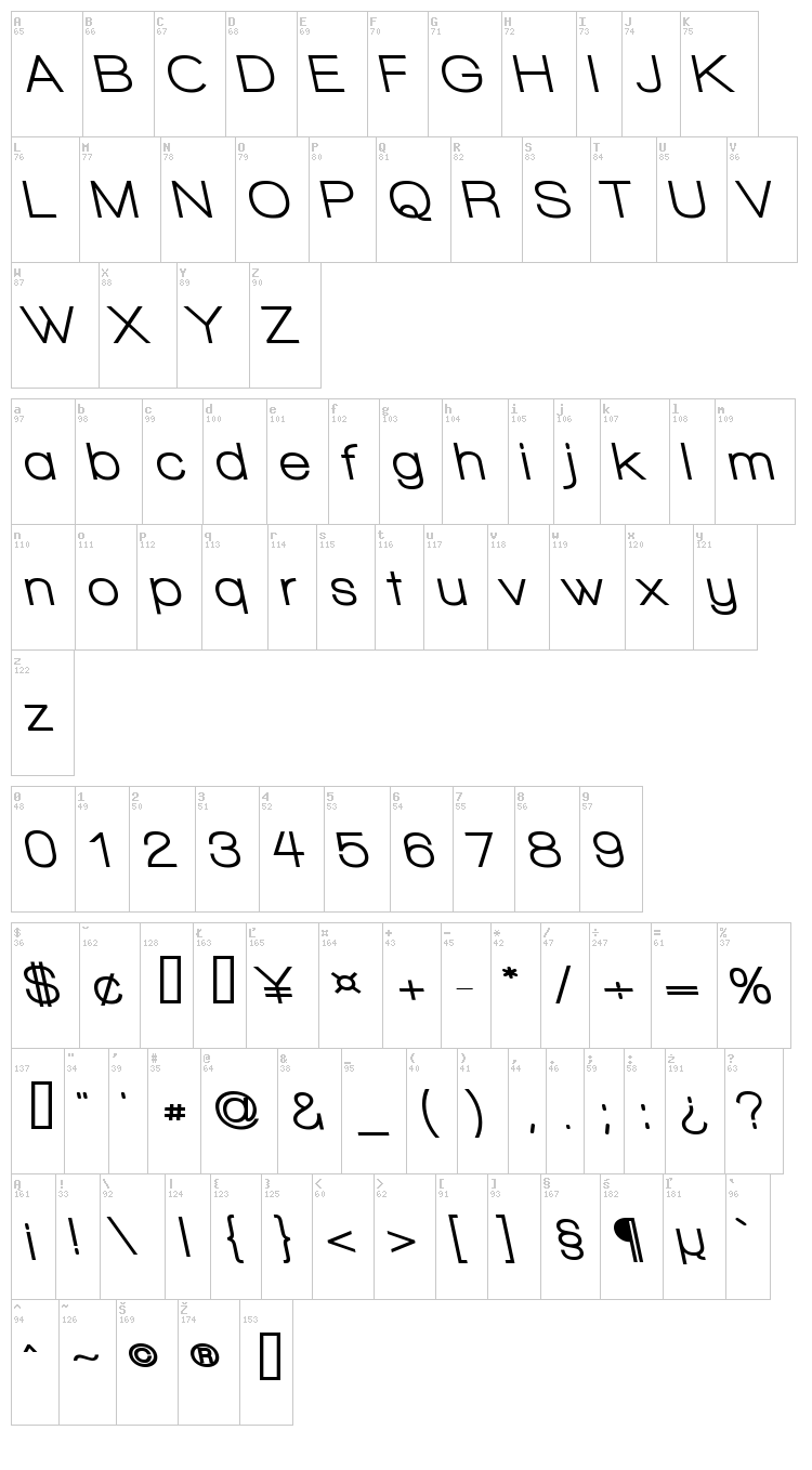 Walkway font map